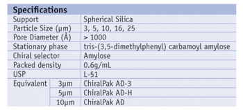 Vertical UPS HPLC COLUMN